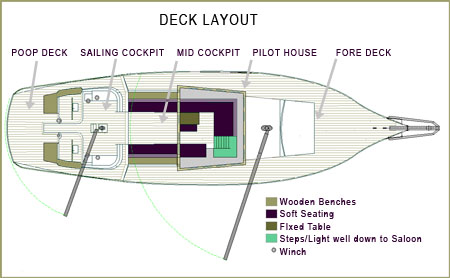 deck layout